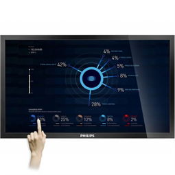 飞利浦BDL5530QT 55英寸大屏交互利器，触控显示器评测